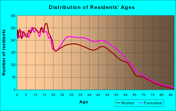 744 Zip Code San Antonio Texas Profile Homes Apartments Schools Population Income Averages Housing Demographics Location Statistics Sex Offenders Residents And Real Estate Info