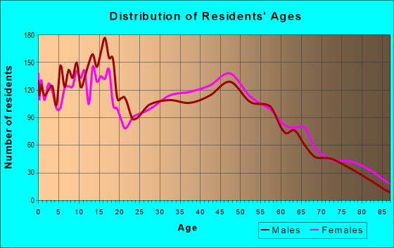 78374 Zip Code (Portland, Texas) Profile - homes, apartments, schools ...