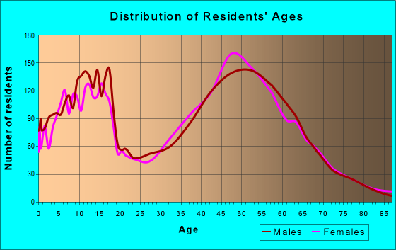 78620 Zip Code (Dripping Springs, Texas) Profile - homes, apartments