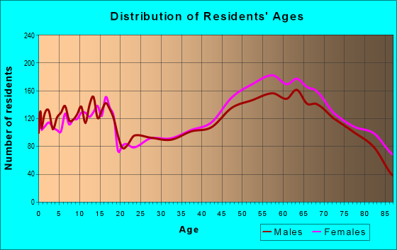 78624 Zip Code (Fredericksburg, Texas) Profile - homes, apartments ...
