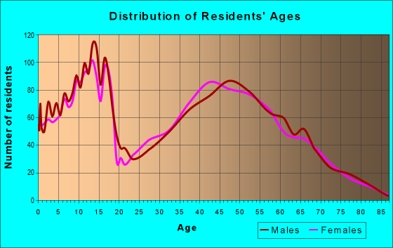 78642 Zip Code (Liberty Hill, Texas) Profile - homes, apartments ...