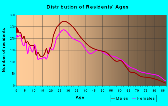 78723-zip-code-austin-texas-profile-homes-apartments-schools