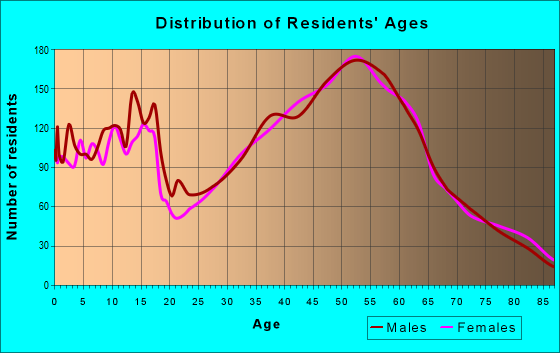 78734 Zip Code (Lakeway, Texas) Profile - homes, apartments, schools ...