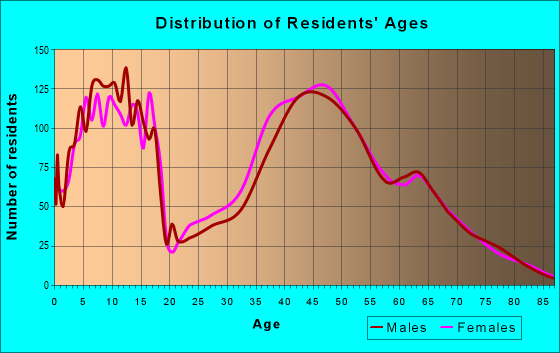 ●The Prostitution Amsterdam considering moving legal prostitution from red