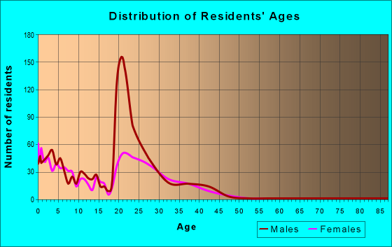 79607 Zip Code (Abilene, Texas) Profile - homes, apartments, schools ...