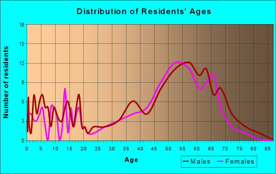 80449 Zip Code (Colorado) Profile - homes, apartments, schools ...