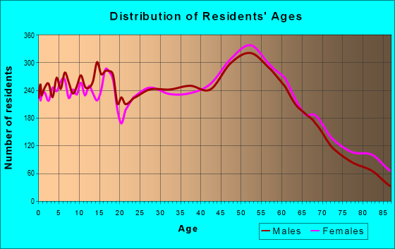 80537-zip-code-loveland-colorado-profile-homes-apartments