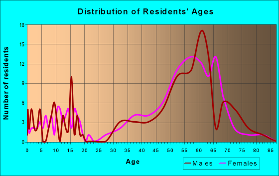 80820 Zip Code (Guffey, Colorado) Profile - homes, apartments, schools