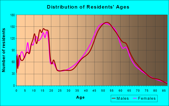 80908 Zip Code (Black Forest, Colorado) Profile - homes, apartments ...
