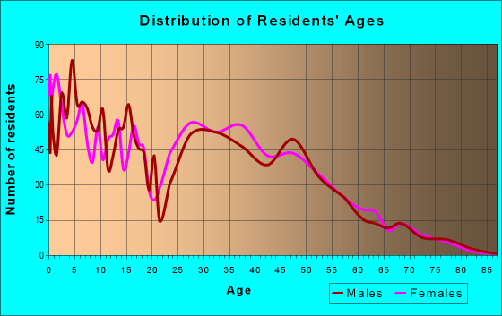 80925 Zip Code (Colorado Springs, Colorado) Profile - homes, apartments ...