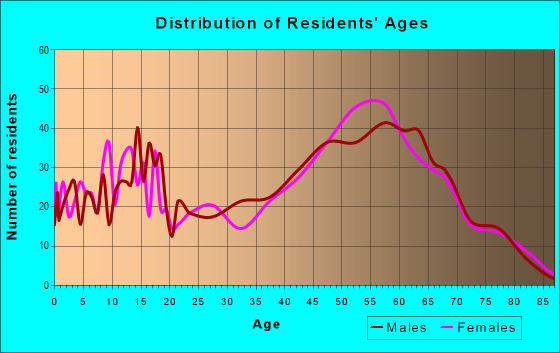 81240 Zip Code Penrose Colorado Profile homes apartments