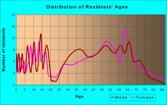 81427-zip-code-ouray-colorado-profile-homes-apartments-schools