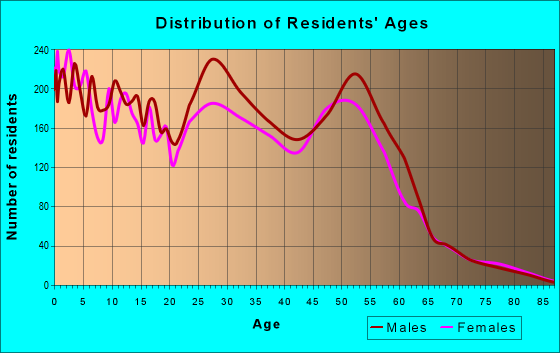 82718 Zip Code (Gillette, Wyoming) Profile - homes, apartments, schools ...