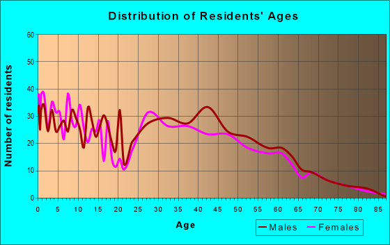 83422 Zip Code (Driggs, Idaho) Profile - homes, apartments