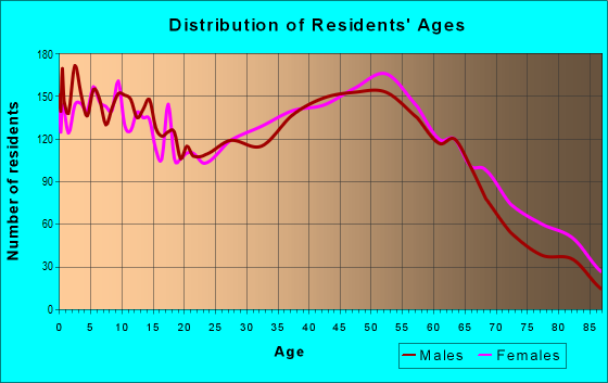 83714 Zip Code Garden City Idaho Profile Homes Apartments