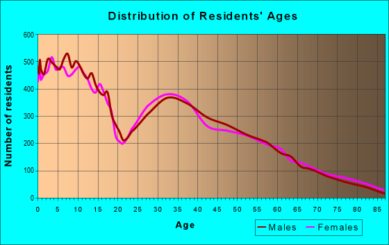 84074 Zip Code (Erda, Utah) Profile - homes, apartments