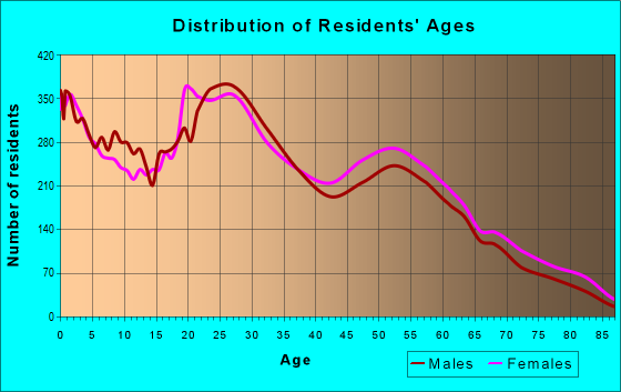 84123-zip-code-taylorsville-utah-profile-homes-apartments