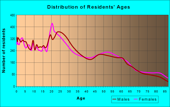 84403 Zip Code Ogden Utah Profile Homes Apartments Schools Population Income Averages 1330