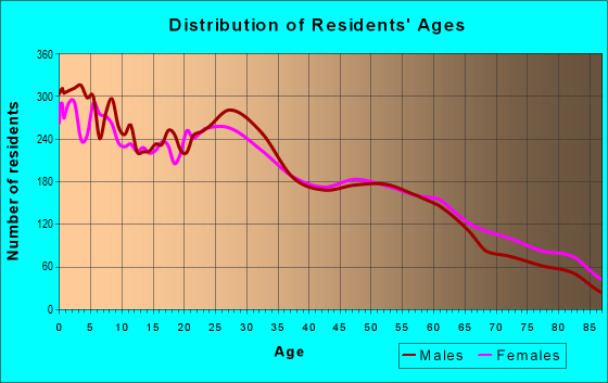 84405 Zip Code (South Weber, Utah) Profile - homes, apartments, schools ...