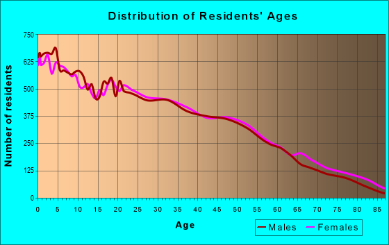 85301-zip-code-glendale-arizona-profile-homes-apartments-schools