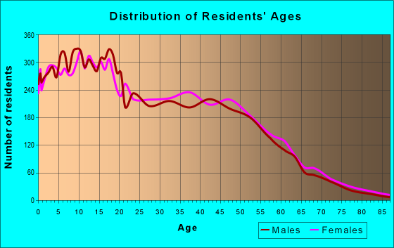 85303-zip-code-glendale-arizona-profile-homes-apartments-schools