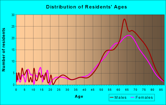 85553 Zip Code (Tonto Basin, Arizona) Profile - homes, apartments ...