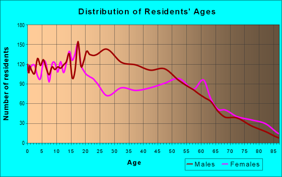 86047 Zip Code (Winslow West, Arizona) Profile - homes, apartments ...