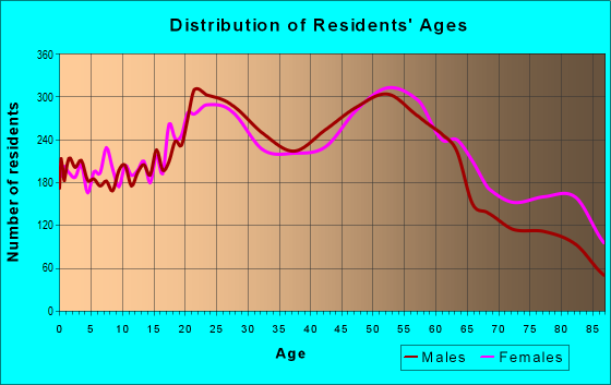 Zip Code Albuquerque New Mexico Profile Homes Apartments Schools Population Income Averages Housing Demographics Location Statistics Sex Offenders Residents And Real Estate Info