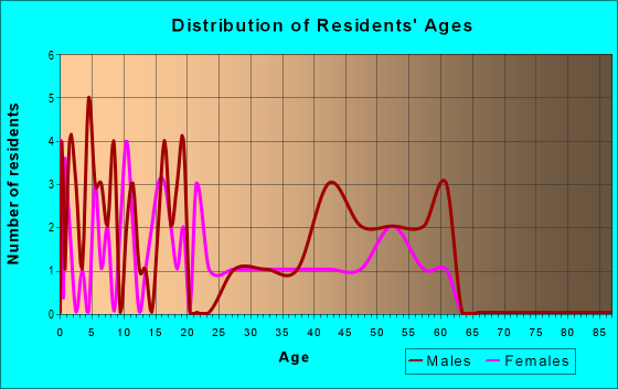 89405 Zip Code (Empire, Nevada) Profile - homes, apartments, schools ...