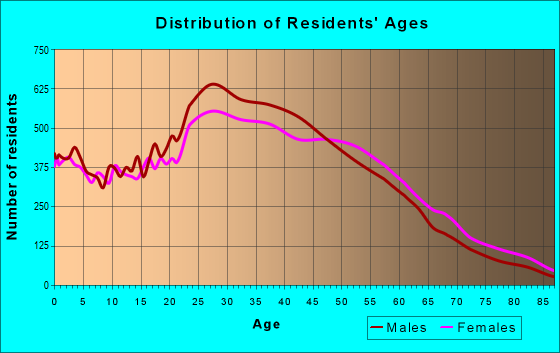 90004-zip-code-los-angeles-california-profile-homes-apartments