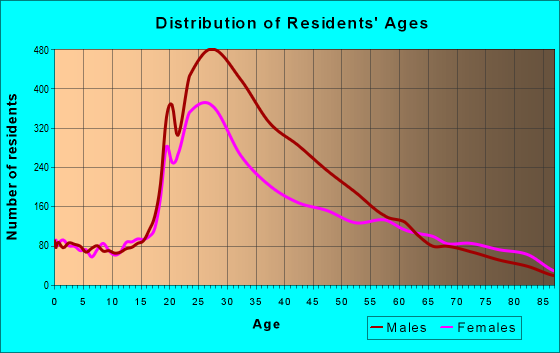 90028 Zip Code (Los Angeles, California) Profile - homes, apartments ...