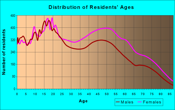 90047 Zip Code (Los Angeles, California) Profile - homes, apartments ...