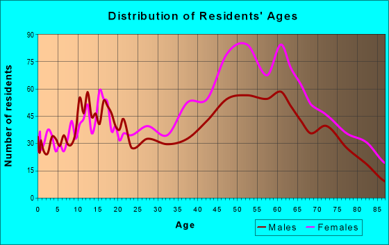 90056 Zip Code (Ladera Heights, California) Profile - homes, apartments ...