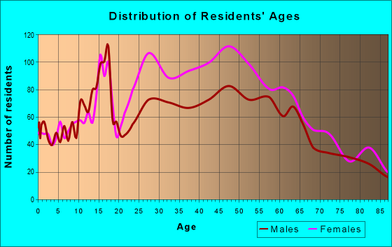 90212 Zip Code (Beverly Hills, California) Profile - homes, apartments ...