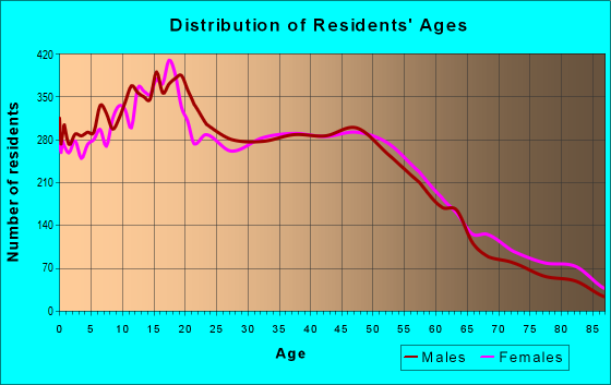 90605 Zip Code (Whittier, California) Profile - homes, apartments ...