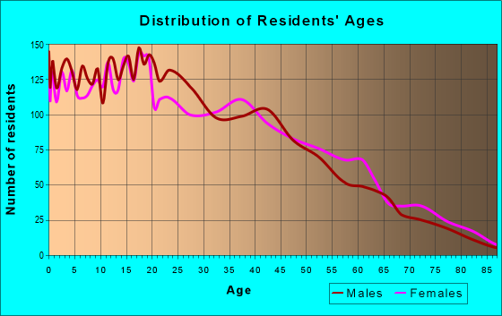 90716 Zip Code (Hawaiian Gardens, California) Profile - homes ...