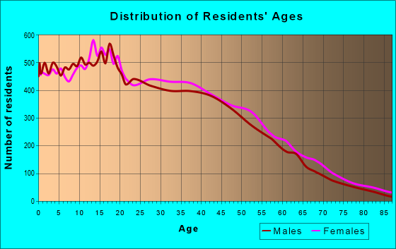 90723 Zip Code (Paramount, California) Profile - homes, apartments ...
