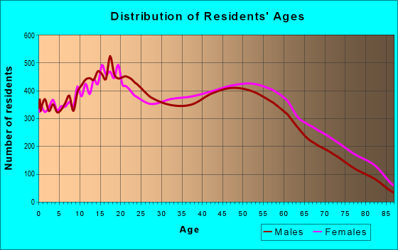 90745 Zip Code (Carson, California) Profile - homes, apartments ...