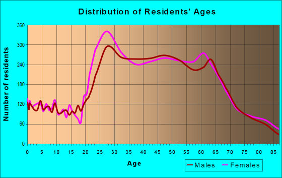 90803 Zip Code (Long Beach, California) Profile - homes, apartments ...