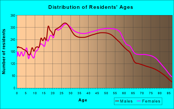 91205 Zip Code (Glendale, California) Profile - homes, apartments ...