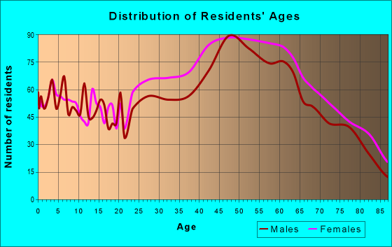 91207-zip-code-glendale-california-profile-homes-apartments