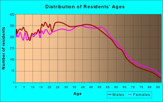 91306 Zip Code (Los Angeles, California) Profile - homes, apartments ...