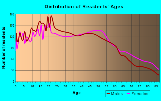 91345 Zip Code (Los Angeles, California) Profile - homes, apartments ...