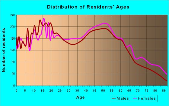 91740 Zip Code (Glendora, California) Profile - homes, apartments ...