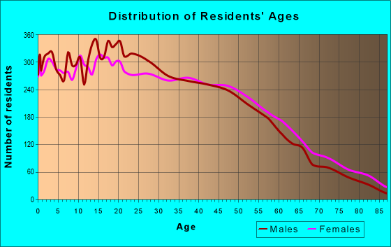 91763 Zip Code (Montclair, California) Profile - homes, apartments ...