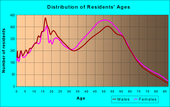 91765 Zip Code Diamond Bar California Profile Homes Apartments Schools Population Income Averages Housing Demographics Location Statistics Sex Offenders Residents And Real Estate Info