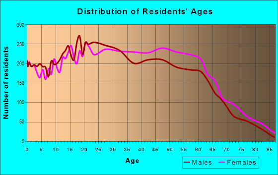 91792-zip-code-west-covina-california-profile-homes-apartments