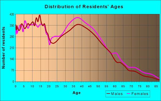 91913 Zip Code Chula Vista California Profile Homes Apartments zip-code-49445-atlasbig