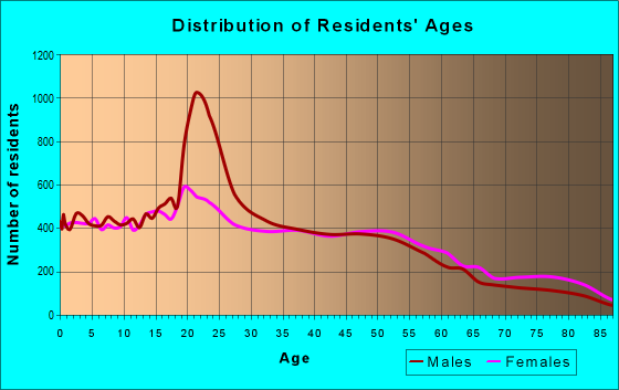 91950 Zip Code National City California Profile Homes Apartments 91950-zip-code-national-city-california-profile-homes-apartments