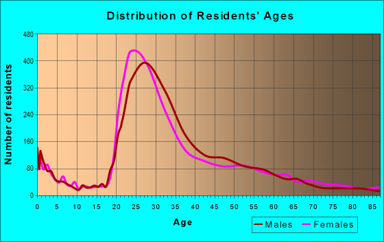 92108 Zip Code San Diego California Profile Homes Apartments